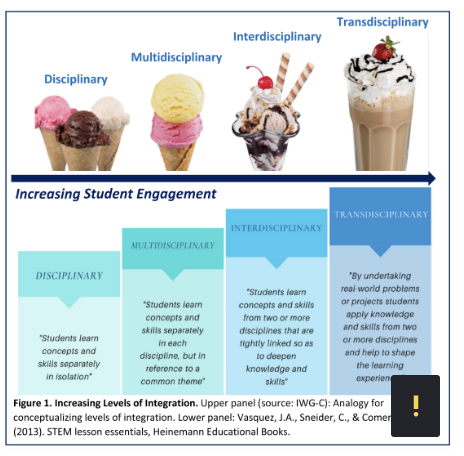 Ice cream samples