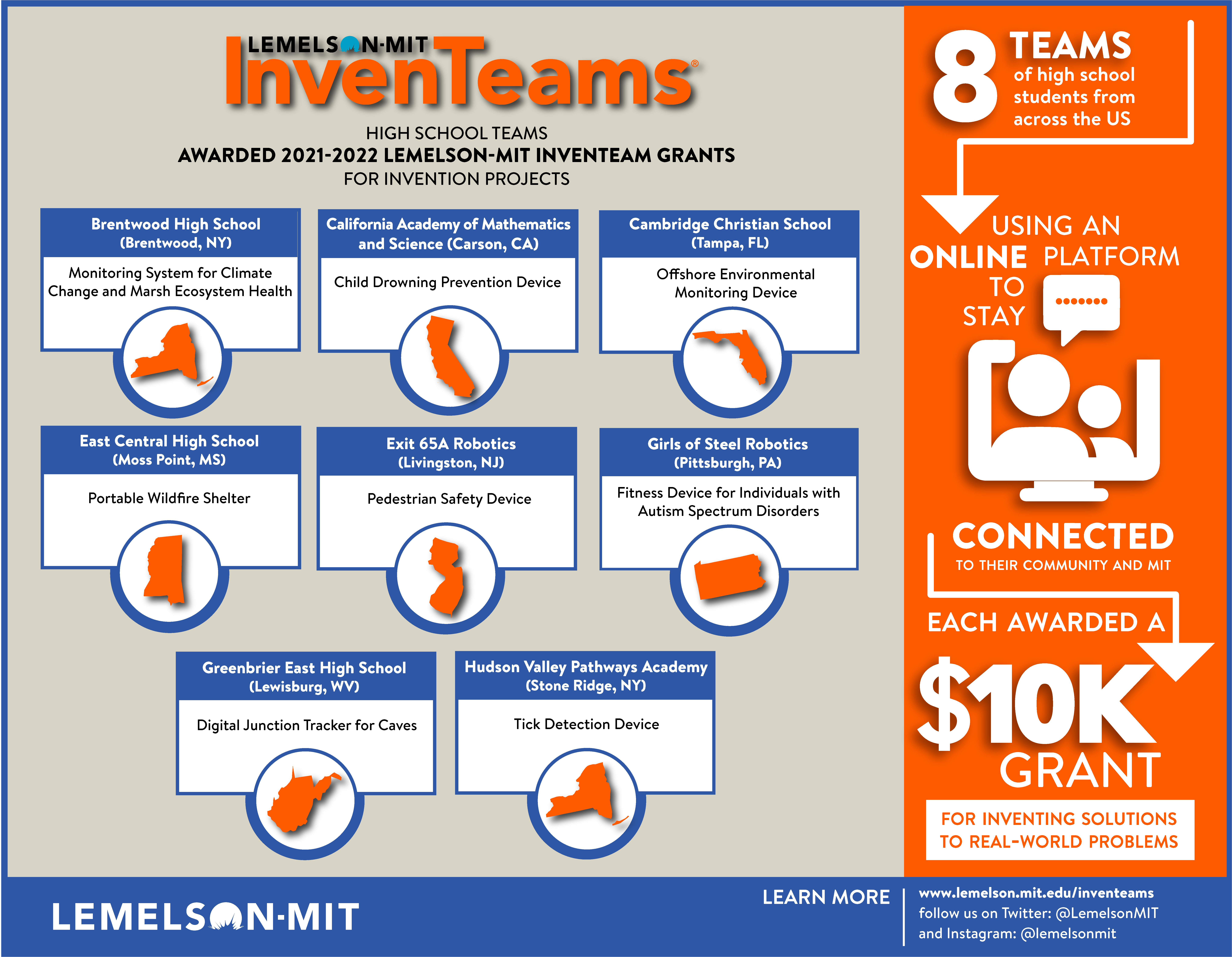 Infographic of the 2021-2022 Lemelson-MIT InvenTeams