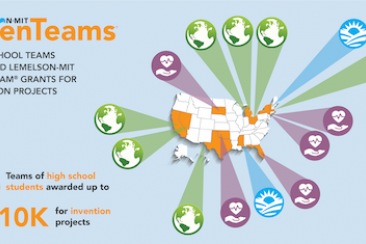 InvenTeams infographic 2019